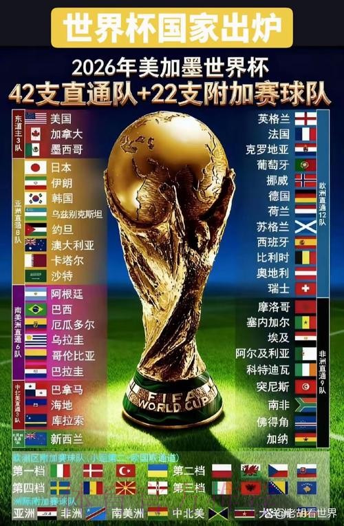 2026世界杯参赛球队名单
