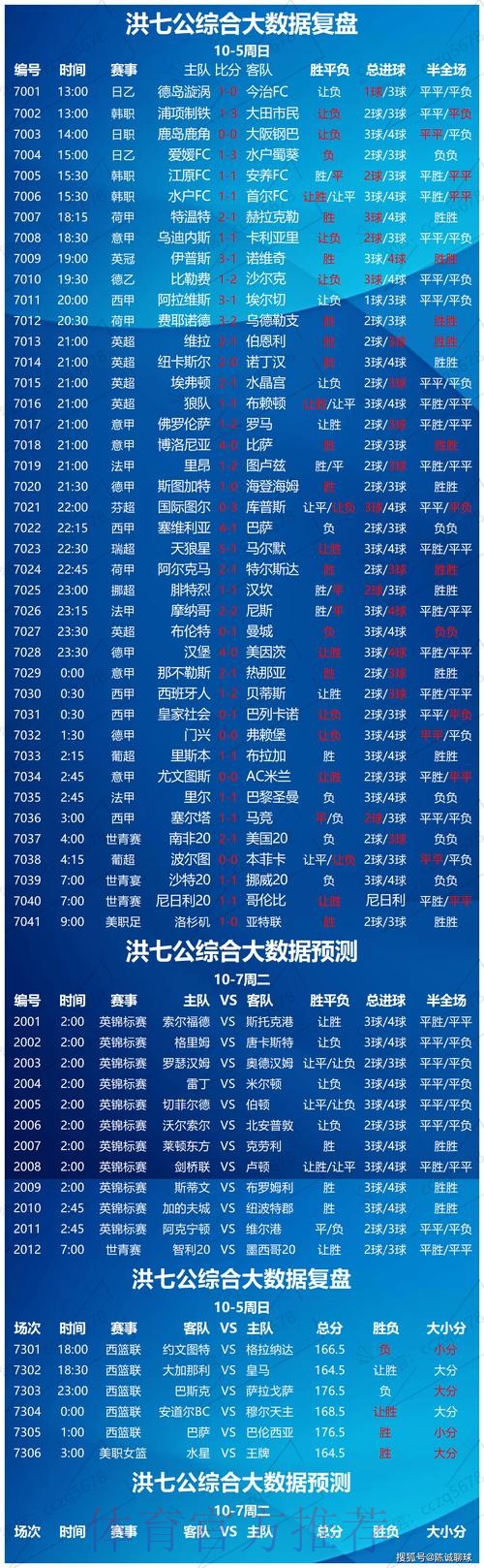 2206世界杯盘口分析预测