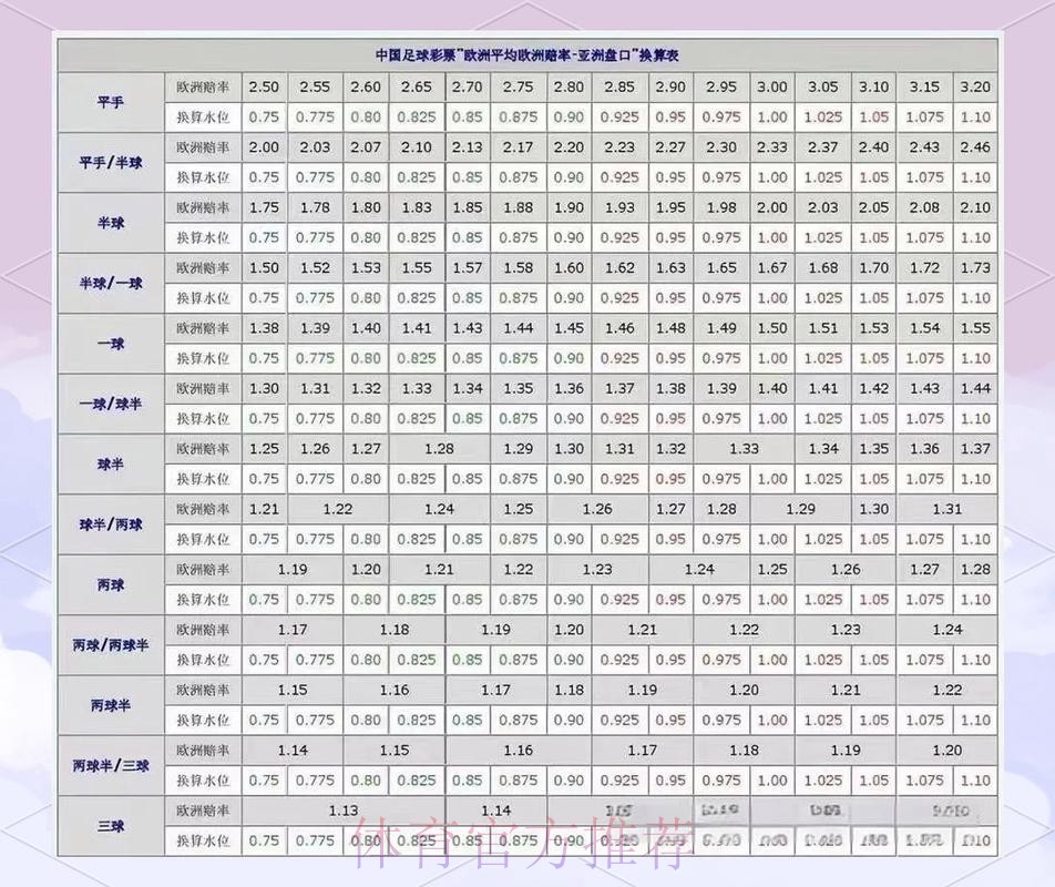 2206世界杯盘口分析预测