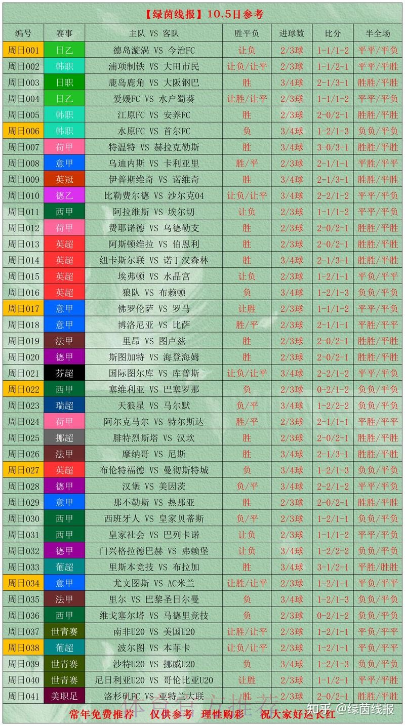 2206世界杯盘口分析预测