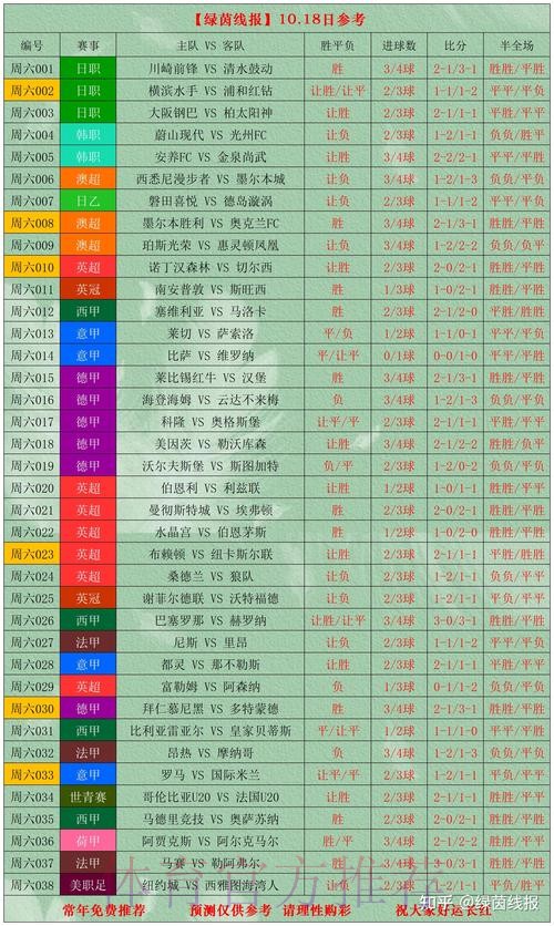 世界杯球队比赛表现分析